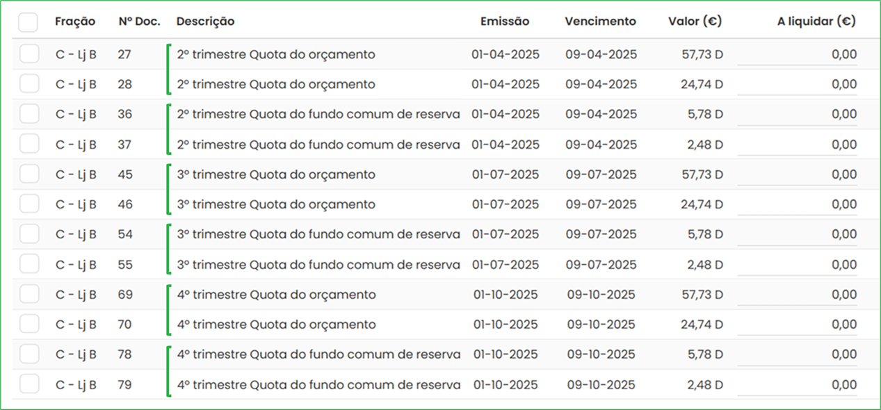 Mudança de condómino numa fração- recibos duplicados