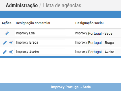 Lista de Agências